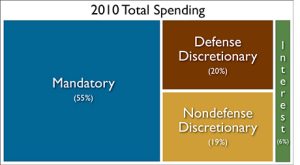 totalspending